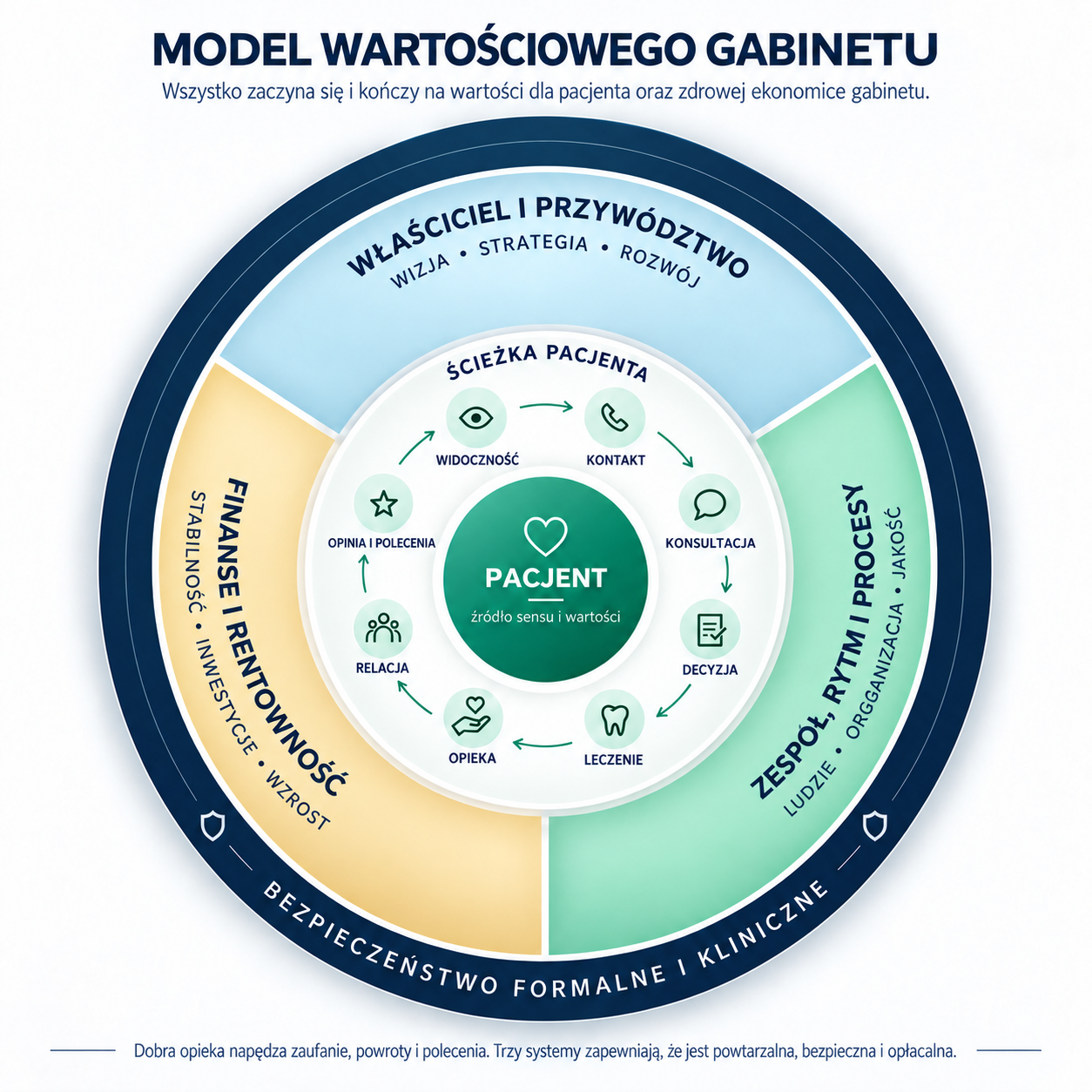 Diagram modelu